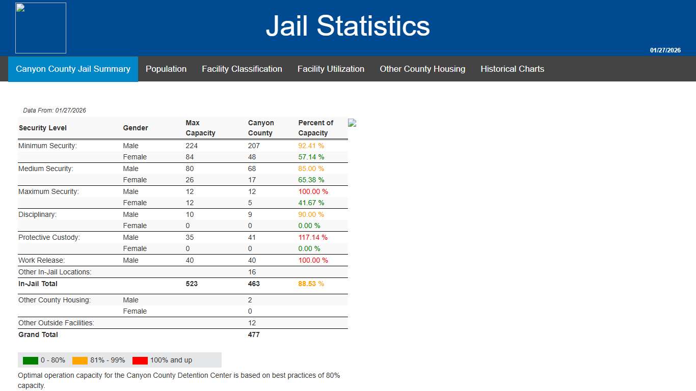 Jail Statistics - Jail Statistics